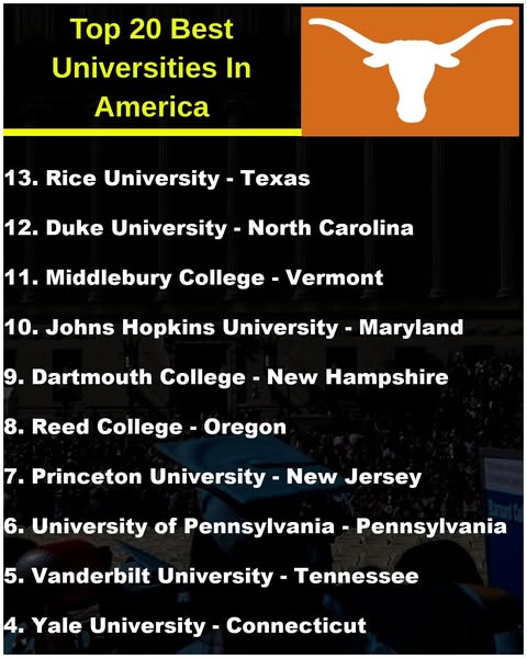 The Top Colleges in Each U.S. State, Ranked